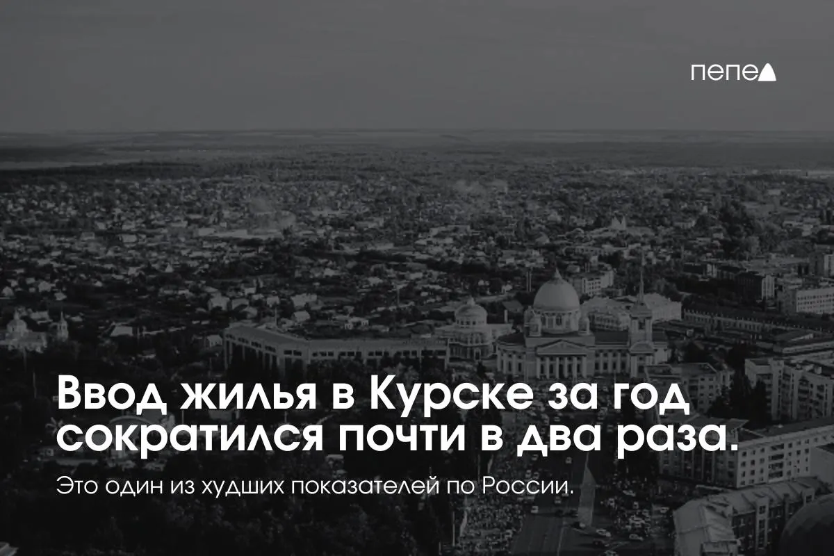 В 2025 году в Курске ввели около 174 тыс. кв. м жилья — примерно 0,4 кв. м на человека. Город занял 82-е место среди 100 крупных городов; годовой объём ввода упал на 42,4%.