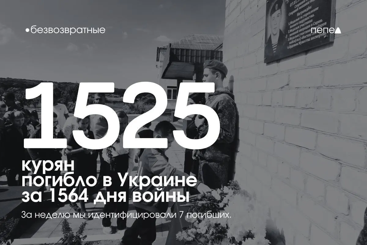 По состоянию на 1564-й день войны в Украине подтверждены не менее 1525 погибших из Курской области; ещё 27 человек числятся пропавшими без вести. За последнюю неделю в список внесли семь новых имён.