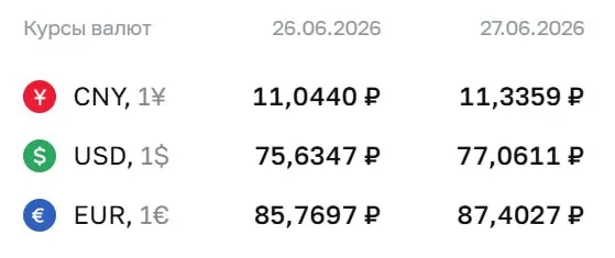 Официальный курс ЦБ: доллар — ₽77,06, евро — ₽87,40. Курсы используются для расчётов по ряду инструментов, в том числе по замещающим облигациям и фьючерсам.