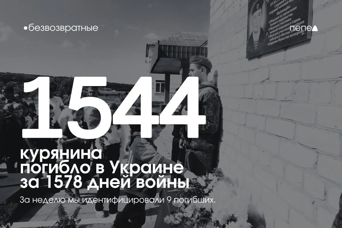 По учёту потерь — как минимум 1 544 погибших и 27 пропавших без вести из Курской области; за прошедшую неделю в списки внесены девять курян.