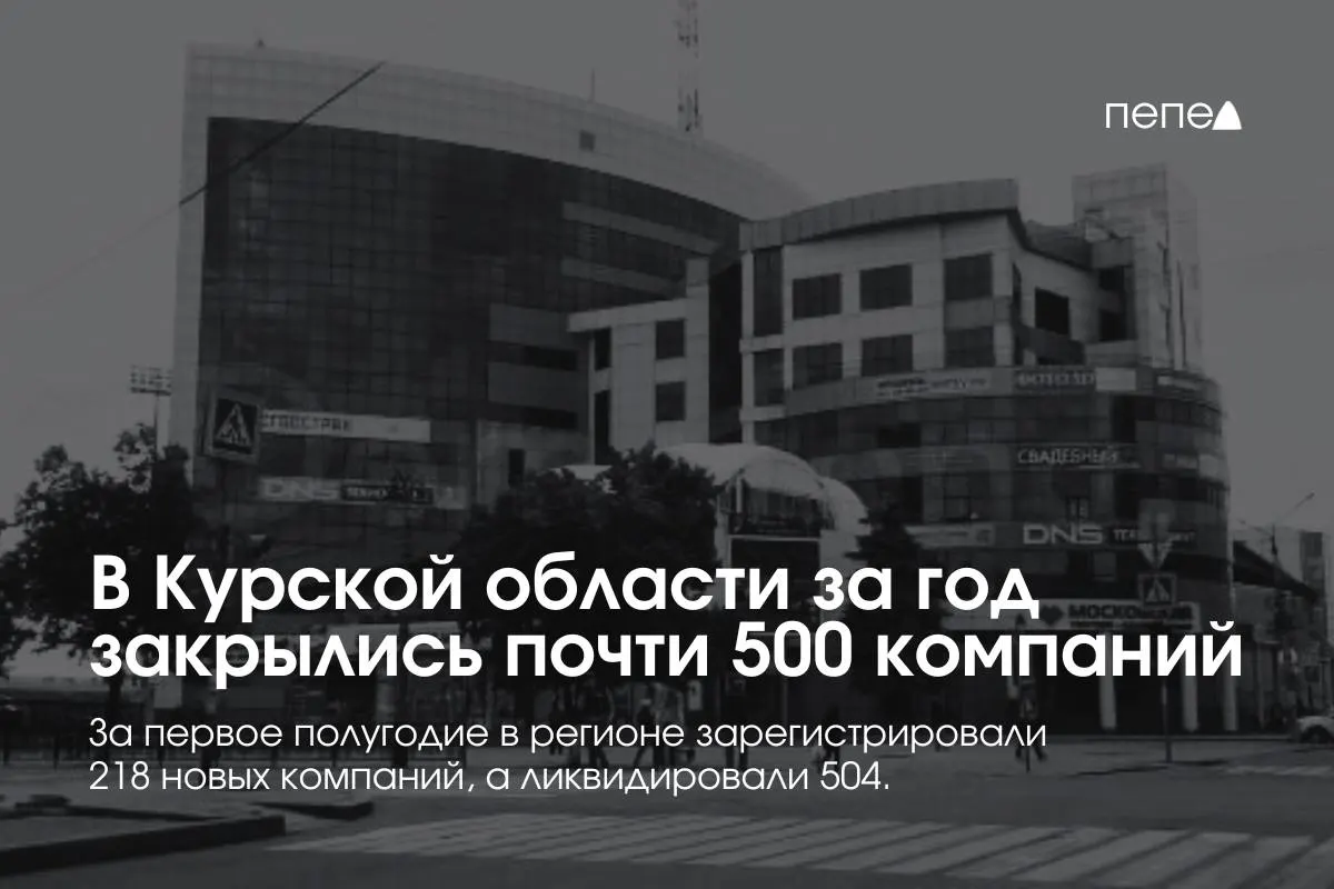 За год в регионе закрылись почти 500 компаний; на 1 июля 2026 года число юридических лиц снизилось на 481 по сравнению с прошлым годом, а за полугодие открытий оказалось значительно меньше закрытий.