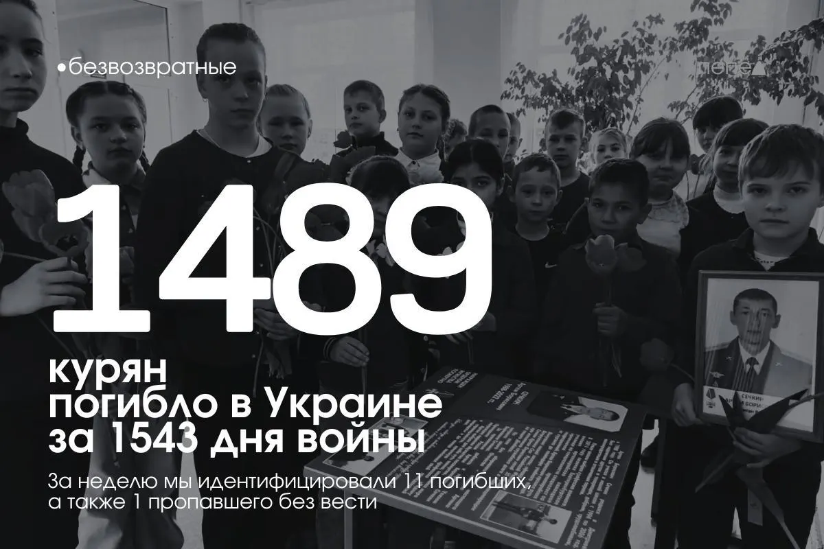 За последнюю неделю в список погибших внесены 11 курян; ещё один человек числится пропавшим без вести. Обновлённые данные по потерям приведены ниже.