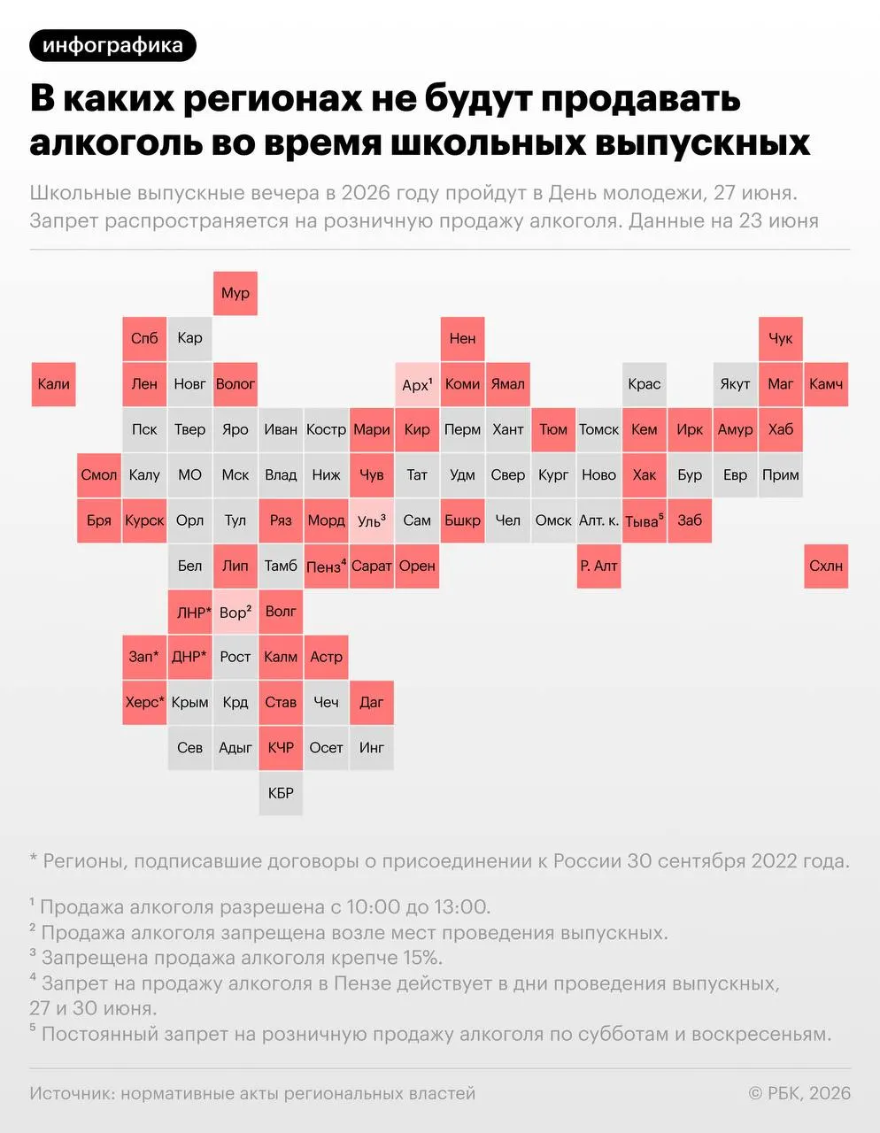 27 июня по рекомендации Минпросвещения пройдут школьные выпускные — в тот же день отмечают День молодёжи. В более чем 40 субъектах РФ планируют временные запреты на розничную продажу алкоголя.