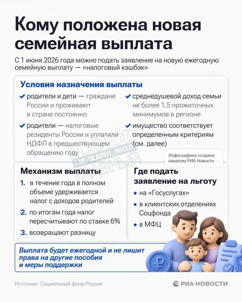 Помощь предназначена семьям со среднедушевым доходом ниже 1,5 прожиточного минимума в регионе — Соцфонд начал приём заявлений.