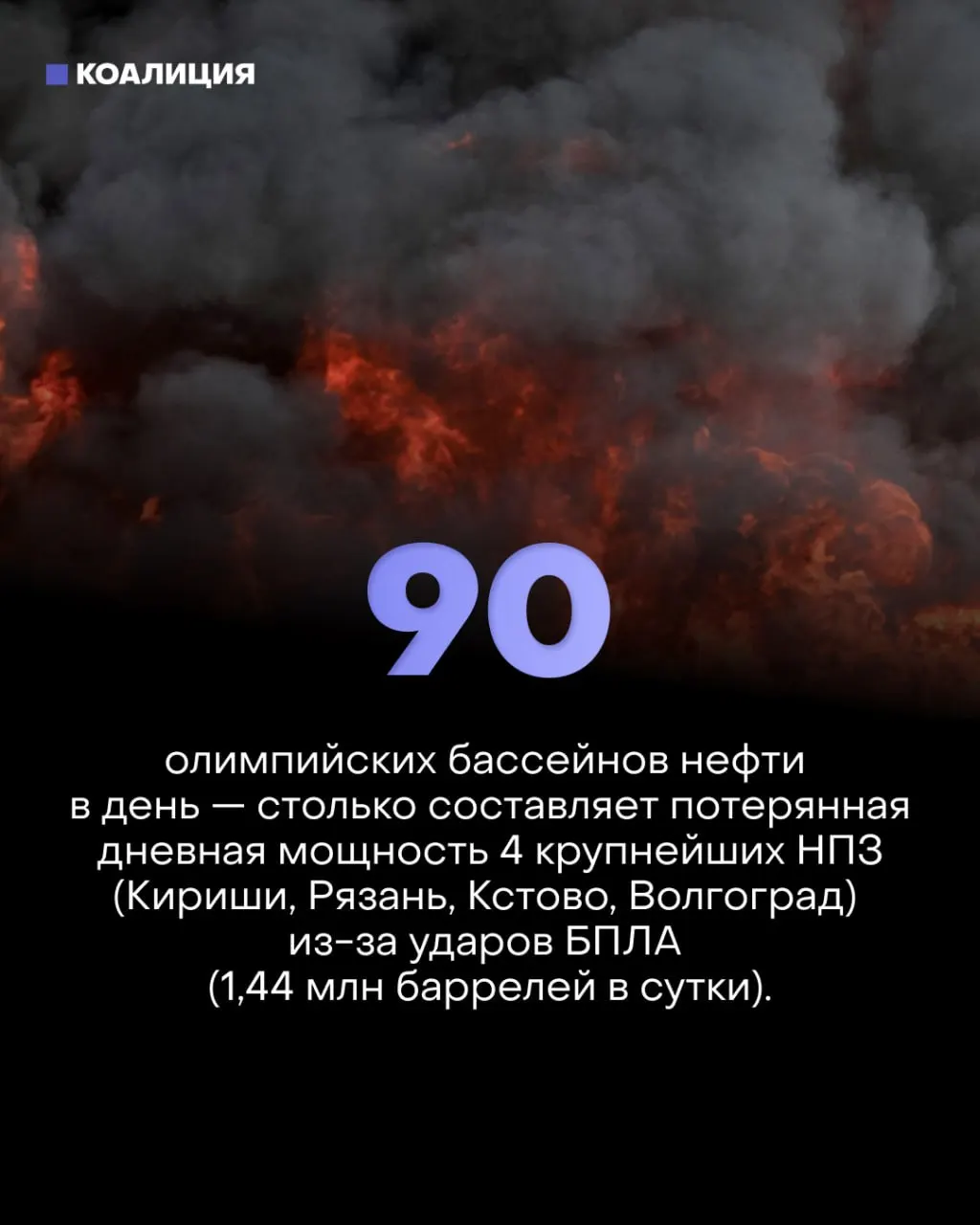 Точечные удары по ключевым узлам НПЗ сократили фактическую переработку на 30%. Вводятся лимиты на продажу топлива, частные АЗС выставляют бизнес на продажу, а малый бизнес и водители несут убытки.