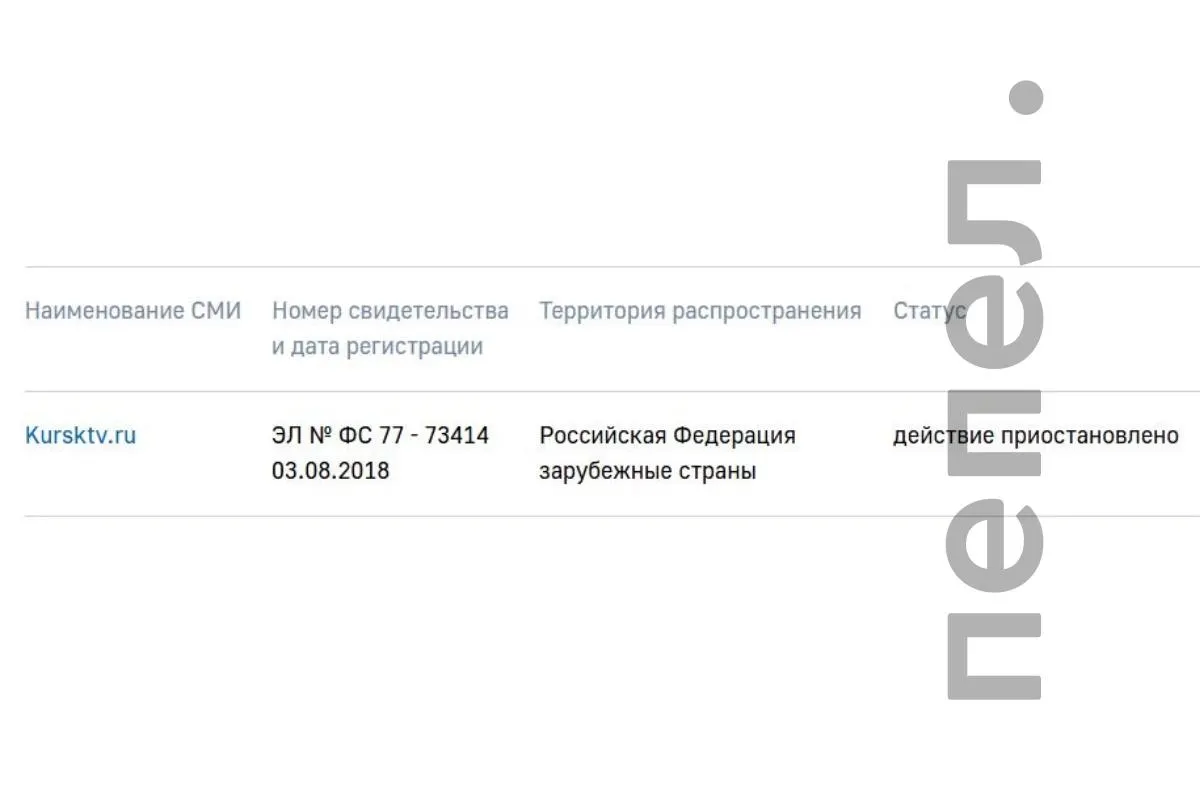 Роскомнадзор сообщил, что интернет-издание, связанное с бывшим советником губернатора Курской области Романом Алёхиным, временно прекратило работу по решению учредителей. Решение могло быть связано со статусом «иноагента».