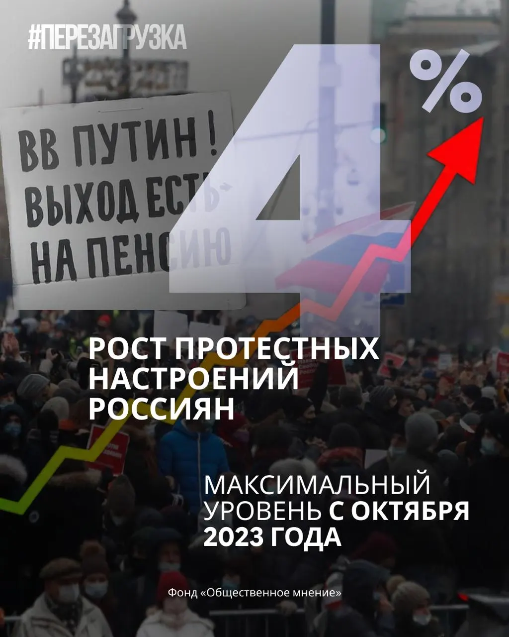 За месяц рейтинг партии снизился, протестные настроения растут, а поддержка Путина падает; 20 сентября ожидаются перемены.