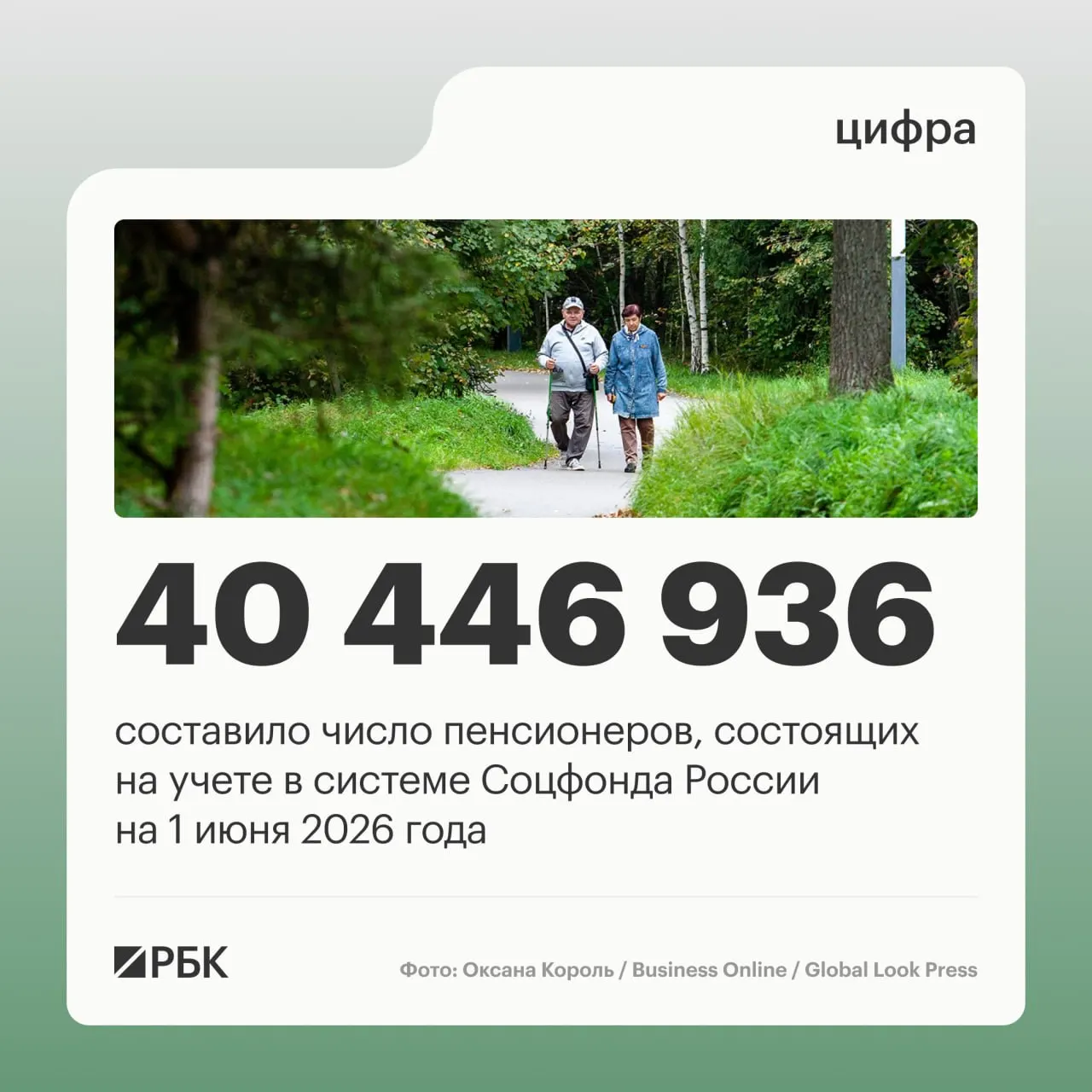 На 1 июня 2025 года общее число пенсионеров составило 40 446 936 человек; доля работающих пенсионеров выросла до 8,403 млн. Средний размер пенсии достиг 25 402,04 руб.