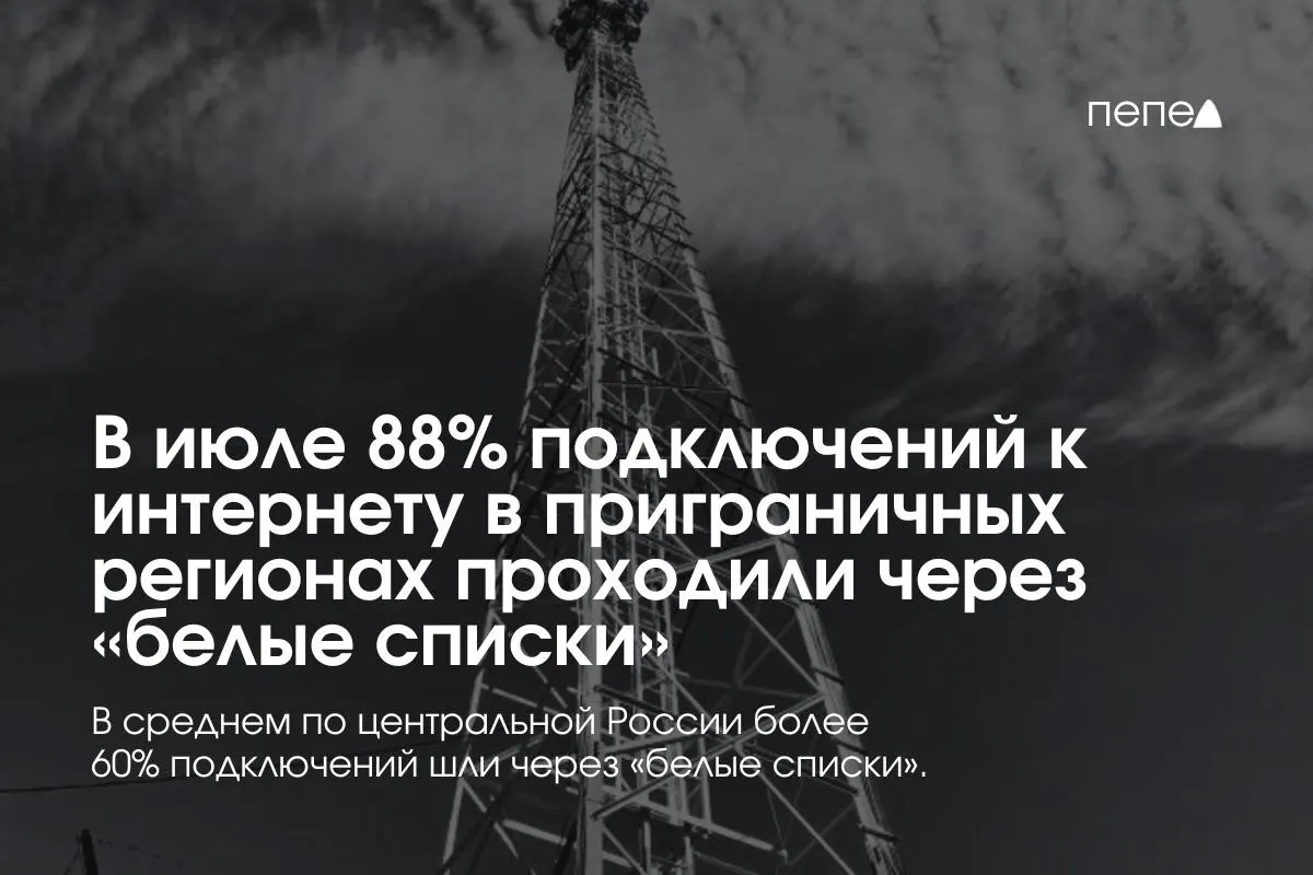 Почти 90% интернет‑подключений в&nbsp;Курской, Белгородской и&nbsp;Брянской областях проходят через&nbsp;«белые списки»