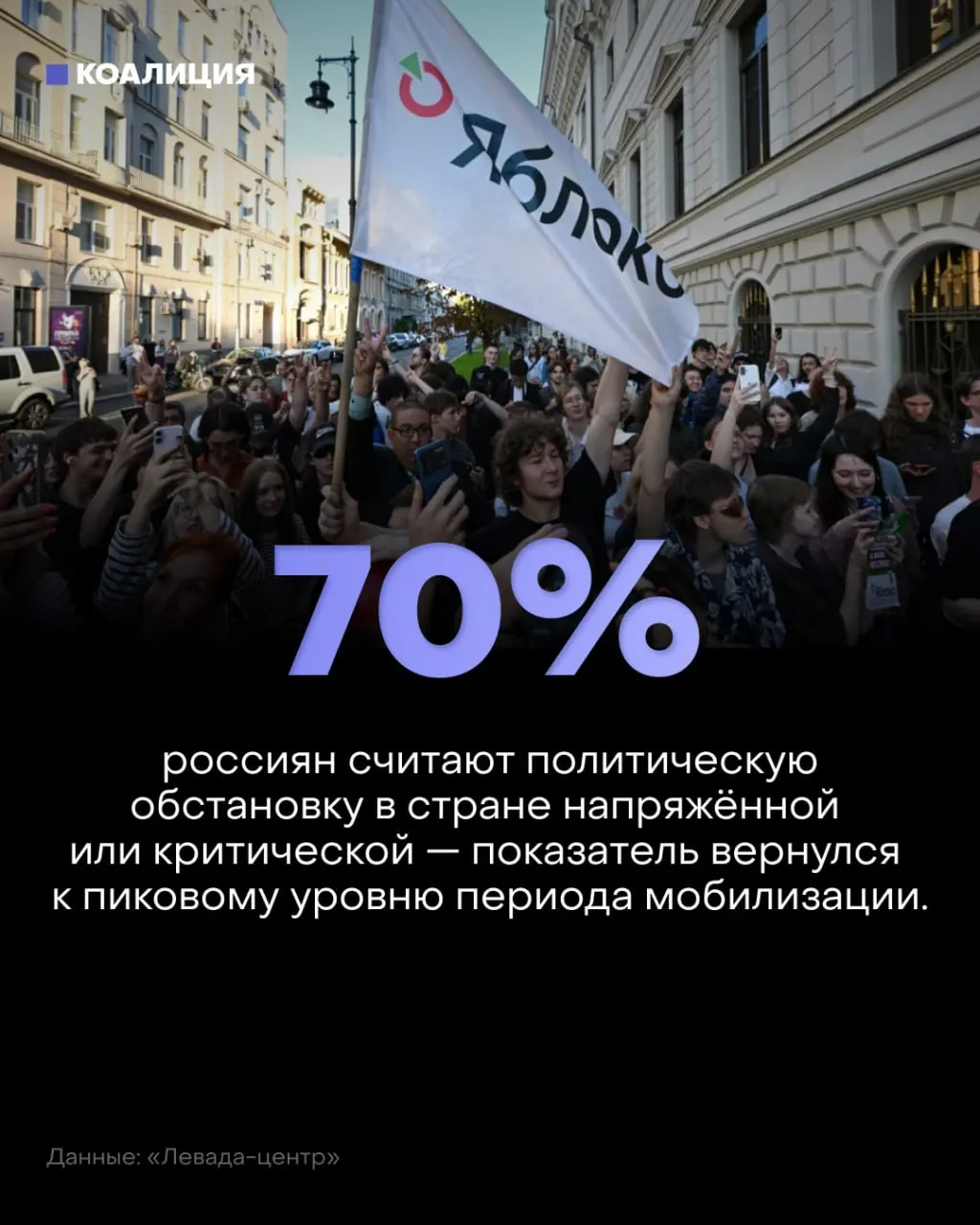 Опрос показывает ухудшение общественных настроений: большинство россиян считают обстановку в стране негативной, растёт тревожность и риски цен.