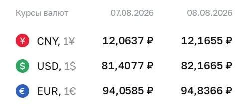 ЦБ зафиксировал курс на выходные: доллар 82,17 рубля, евро 94,84 рубля; аналитики ожидают дальнейших движений рубля.
