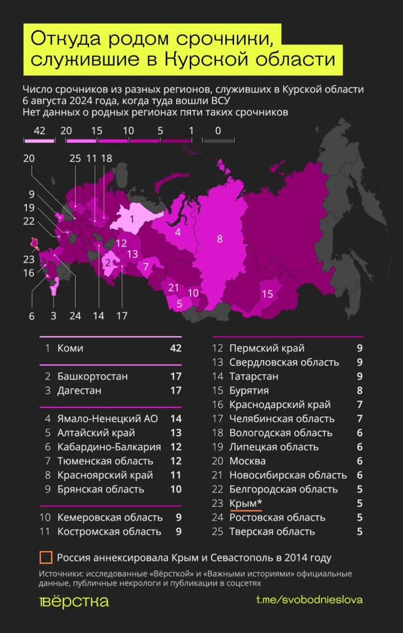 В приграничном регионе сотни срочников оказались на передовой; десятки погибли, сотни пропали без вести. Разбираем масштабы и последствия.