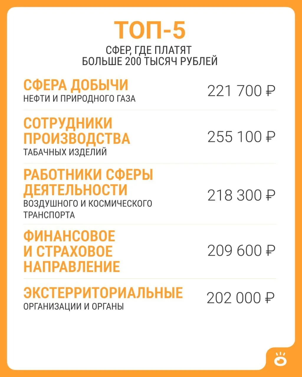 По данным Росстата, только в пяти сферах зафиксирована средняя зарплата выше 200 тысяч рублей. Разбираемся, где такие зарплаты встречаются.