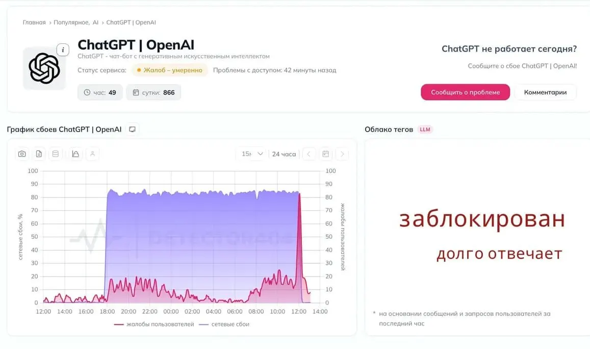 Пользователи по всей России сообщают о перебоях в работе нейросети ChatGPT; приложение порой не может связаться с серверами OpenAI.