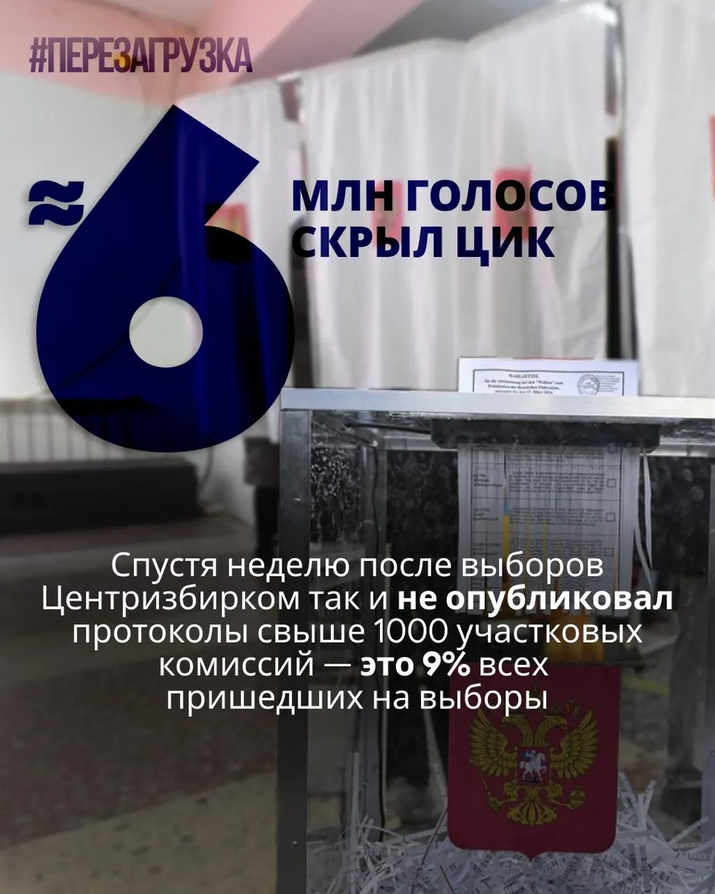 После выборов ЦИК не опубликовал протоколы более тысячи участковых комиссий. По оценкам экспертов, пропавшими остаются данные о голосовании почти 5,963 млн человек — примерно 9% пришедших на выборы.