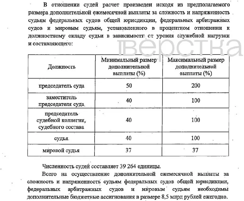 Законопроект предусматривает доплаты руководителям судов и сотрудникам аппаратов; финансирование планируется из федерального бюджета.