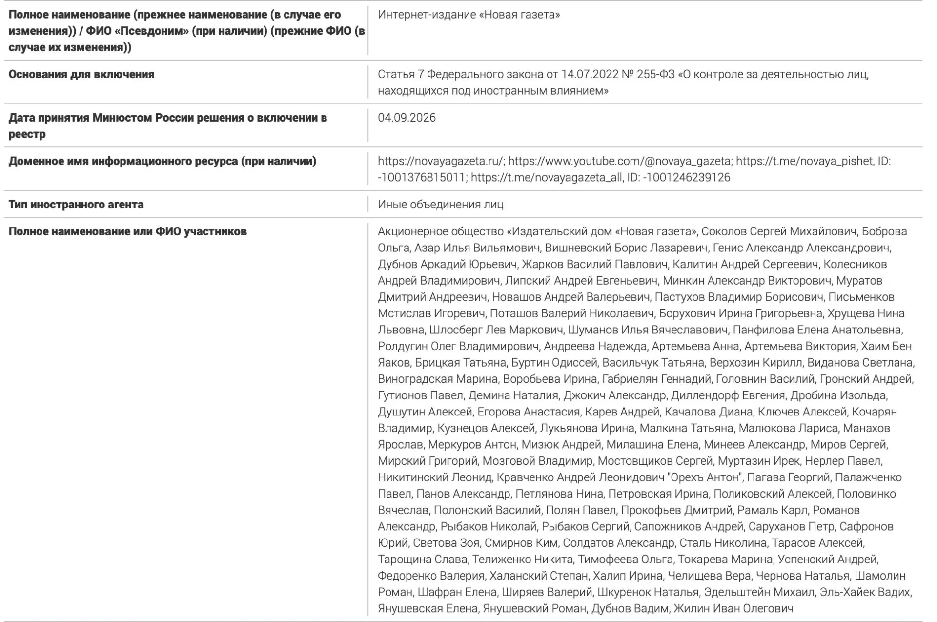 В списке — свыше 100 фамилий; часть лиц ранее признавали иноагентами. Среди них — известные журналисты и активисты, а также ряд связанных с изданием лиц.