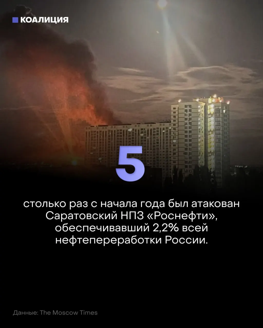 Беспилотники снова атаковали Саратовский НПЗ и другие нефтеперерабатывающие мощности, вызвав остановки, рост цен на топливо и новые очереди в регионах.