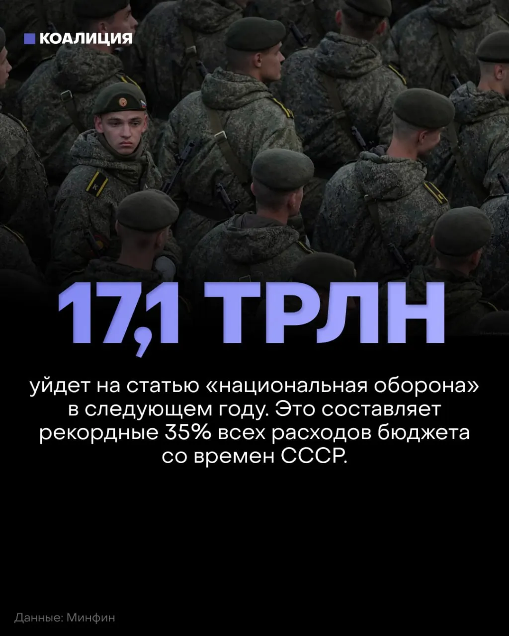 В 2027 году оборонный бюджет планируется на 17,1 трлн рублей; финансирование социальных программ, образования, здравоохранения и экологии сократят примерно на 900 млрд рублей.
