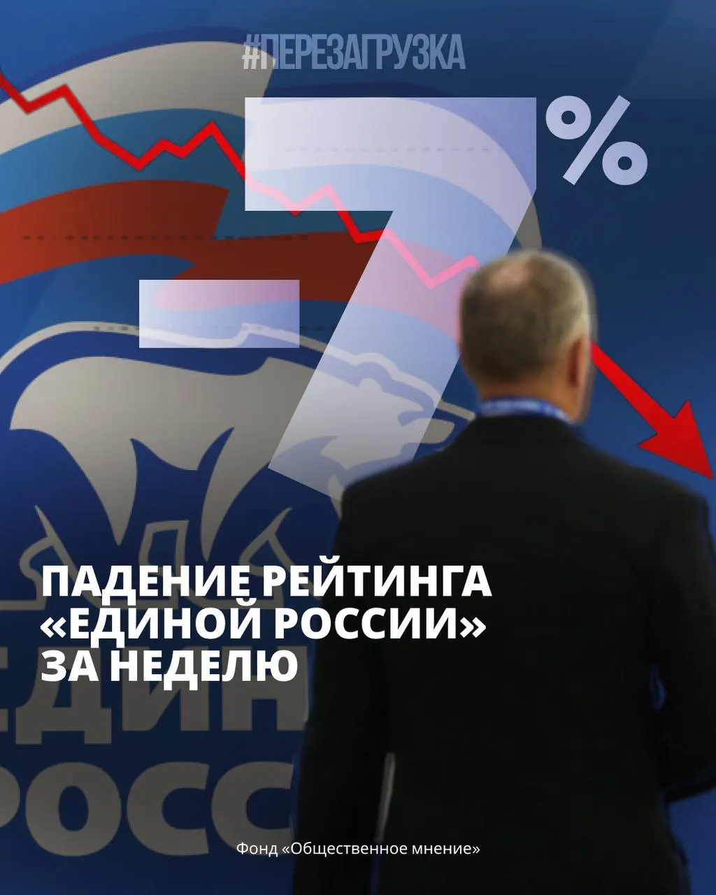 Новые опросы показывают снижение поддержки правящей партии, рост голосов в пользу непарламентских партий, тревогу среди населения и усиление экономических трудностей.