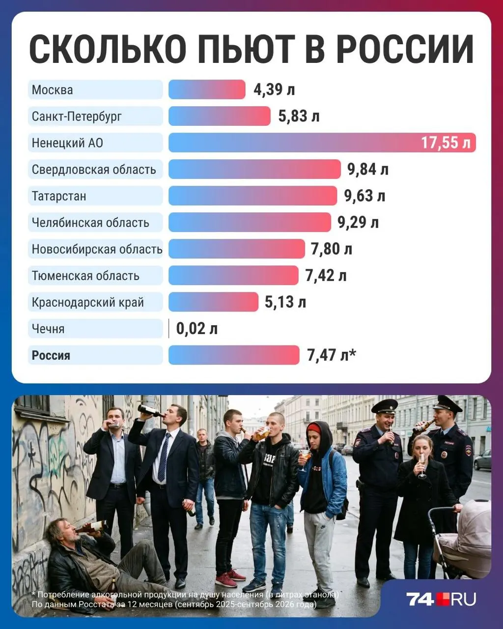 Страна переживает снижение потребления алкоголя к минимуму за три десятилетия; региональные различия и экспертные оценки поясняют причины и динамику.