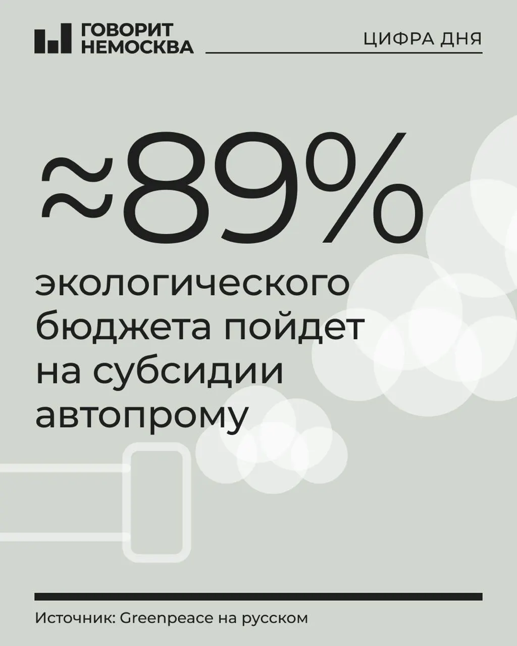 В бюджете на экологию на 2027 год предусмотрено 1,21 трлн рублей: около 1,08 трлн пойдут на субсидии производителям транспорта, примерно 130 млрд — на остальные природоохранные программы.