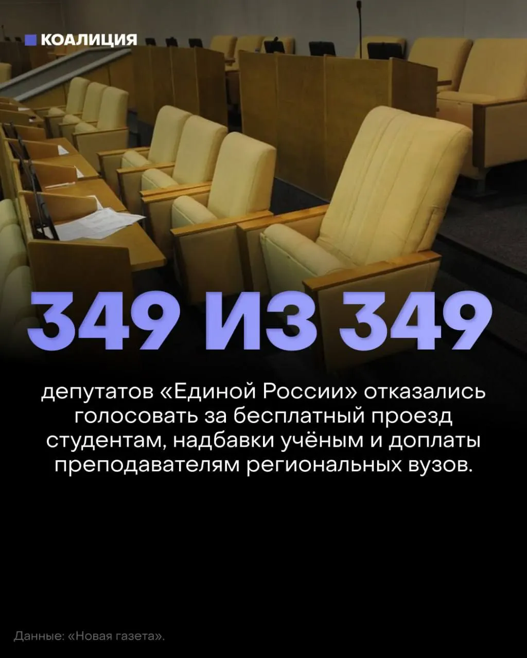 Законопроекты касались бесплатного проезда для студентов, надбавок за учёные степени и доплат преподавателям региональных вузов; депутаты почти не участвовали в голосовании.