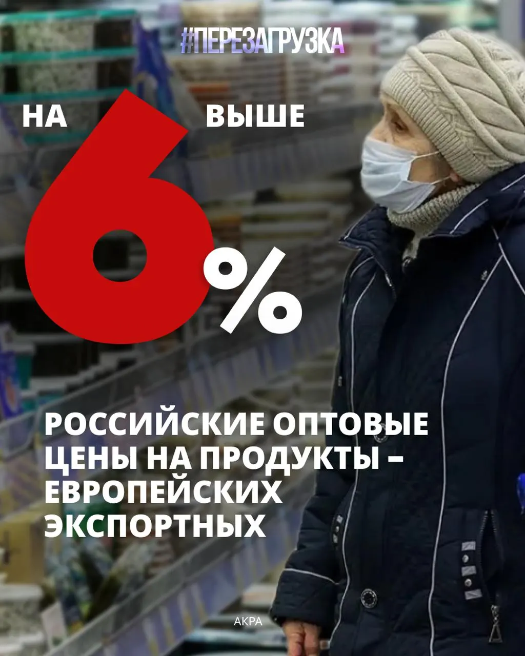 Около 39% расходов российских семей приходится на питание; по данным АКРА, в 2025 году оптовые цены на десять изученных продуктов в России в среднем на 6% выше европейских цен. Рост цен влияет на лечение, детей и накопления.