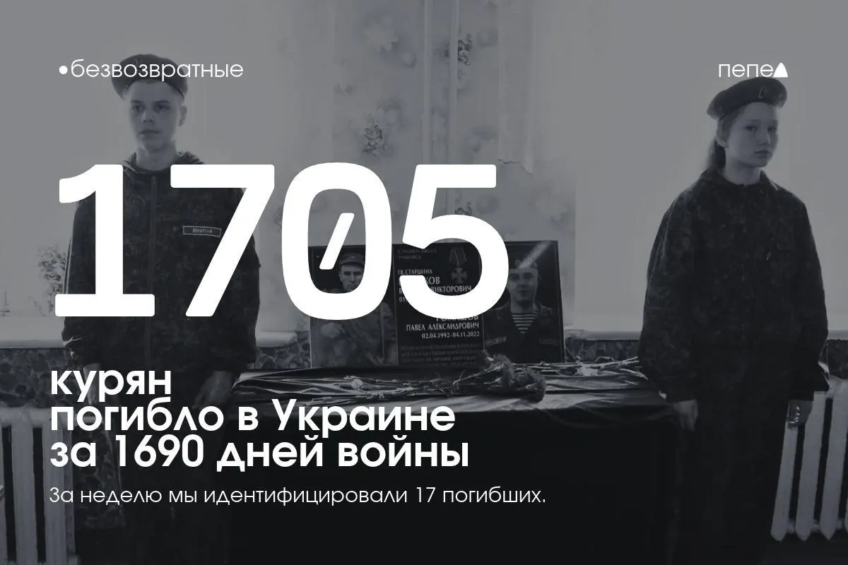 За время конфликта погибло не менее 1705 курян; за прошедшую неделю добавлено 17 новых имён.